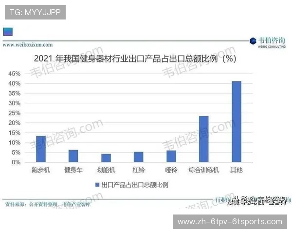 澳洲健身器材：澳洲健身器材品牌的特点与市场需求分析